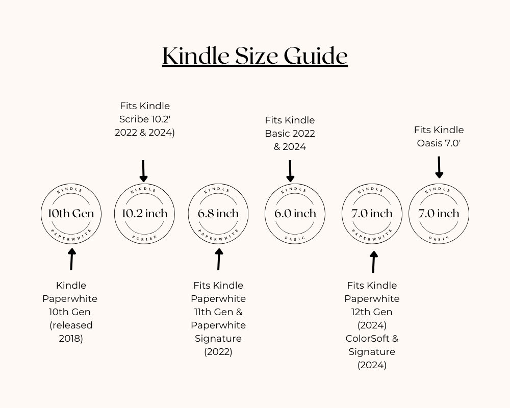 Kindle Size Guide with different Kindle models and their dimensions.